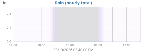 dayrain