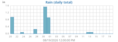 monthrain