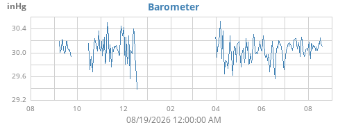 yearbarometer