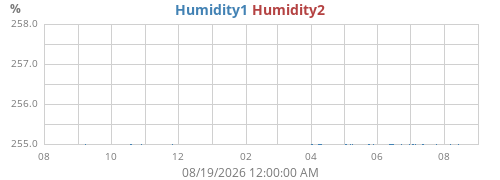 yearhumext