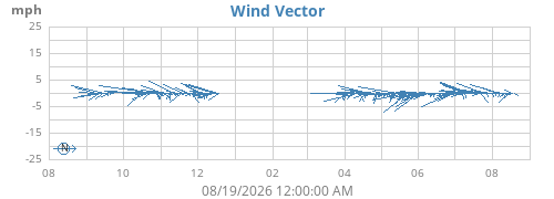 yearwindvec